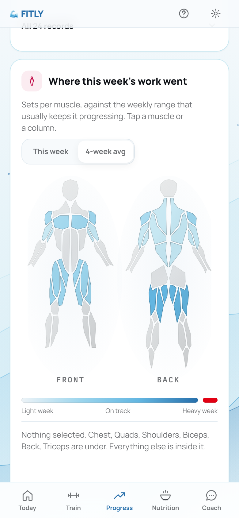 The FITLY app's Progress screen: a front and back body map painted with how much work each muscle got, over the muscle load ladder